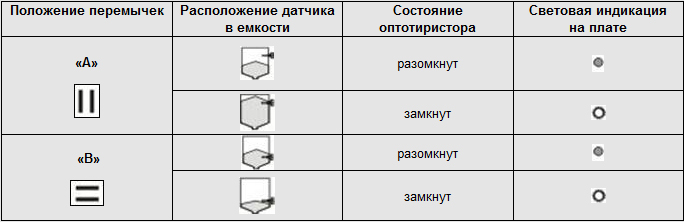 Таблица перемычек