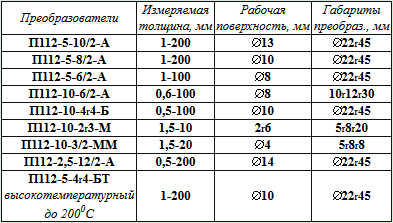 Преобразователи