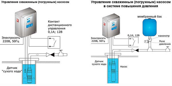 Рис.1. Схема применения реле управления и защиты насоса SPM