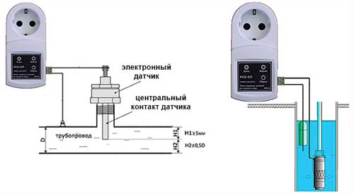 Рис.1. Схема применения реле защиты РСХ-0