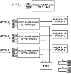 Рис.3 - Блок-схема электронного реле (исполнение 1)