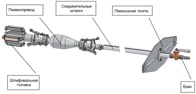 Рис. 1. Внешний вид и основные узлы приспособления ЧКРЗ