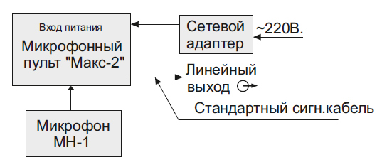 Функциональная схема пульта Макс-2 с другими усилителями