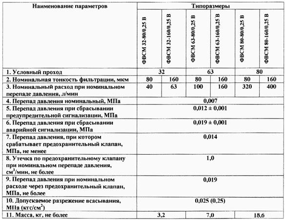 Технические параметры ФВСМ1