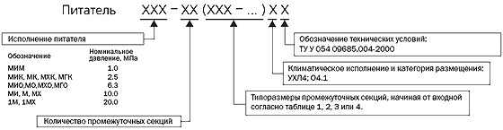 Система обозначений последовательных питателей