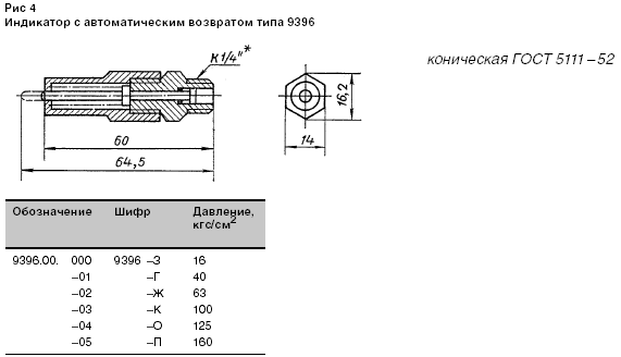 Индикатор 9396