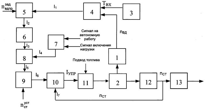 Принципиальная схема работы систем САУ