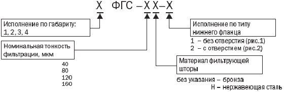 Структура условного обозначения СФГМ и ФГС
