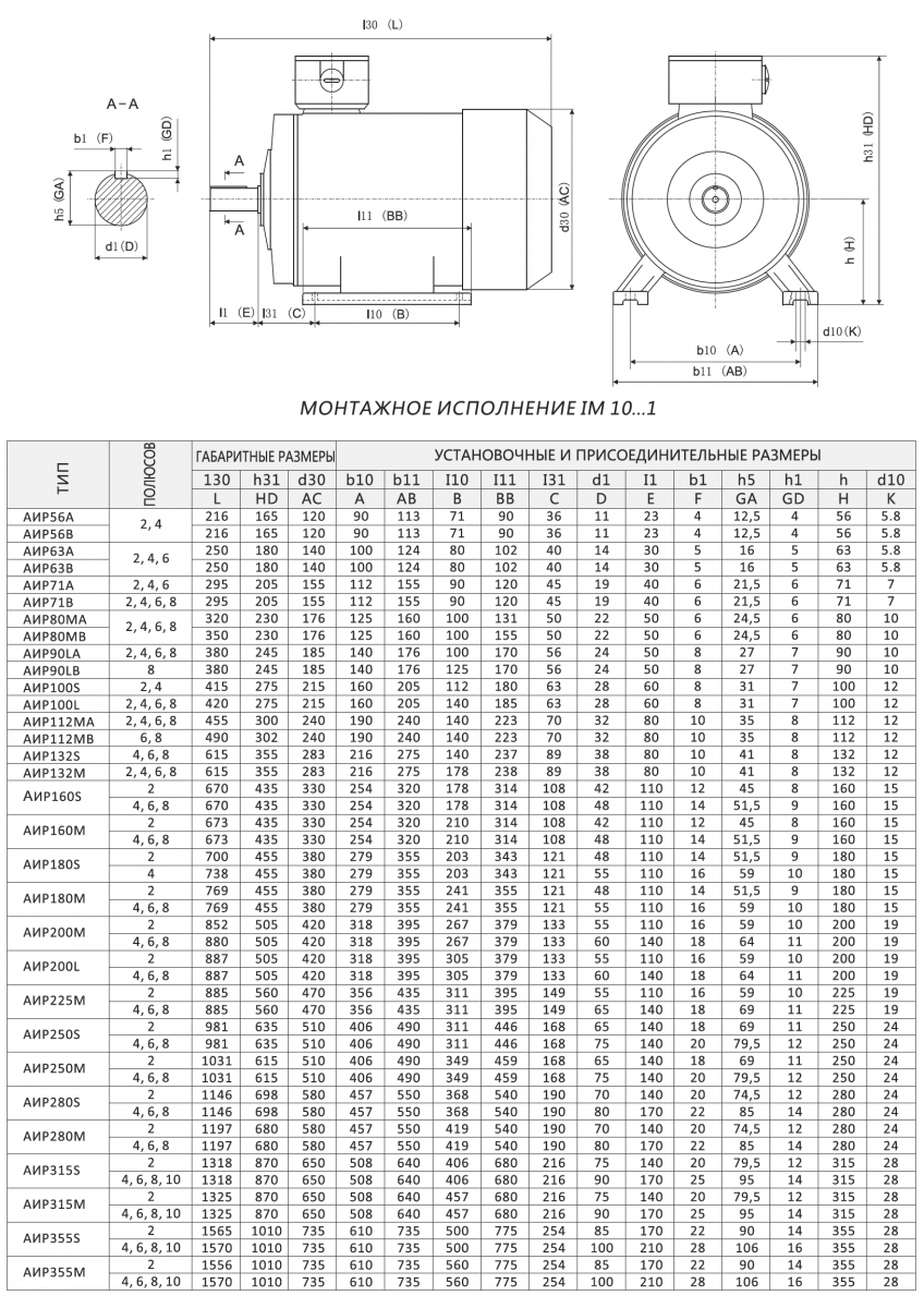 Размеры электродвигателей АИР