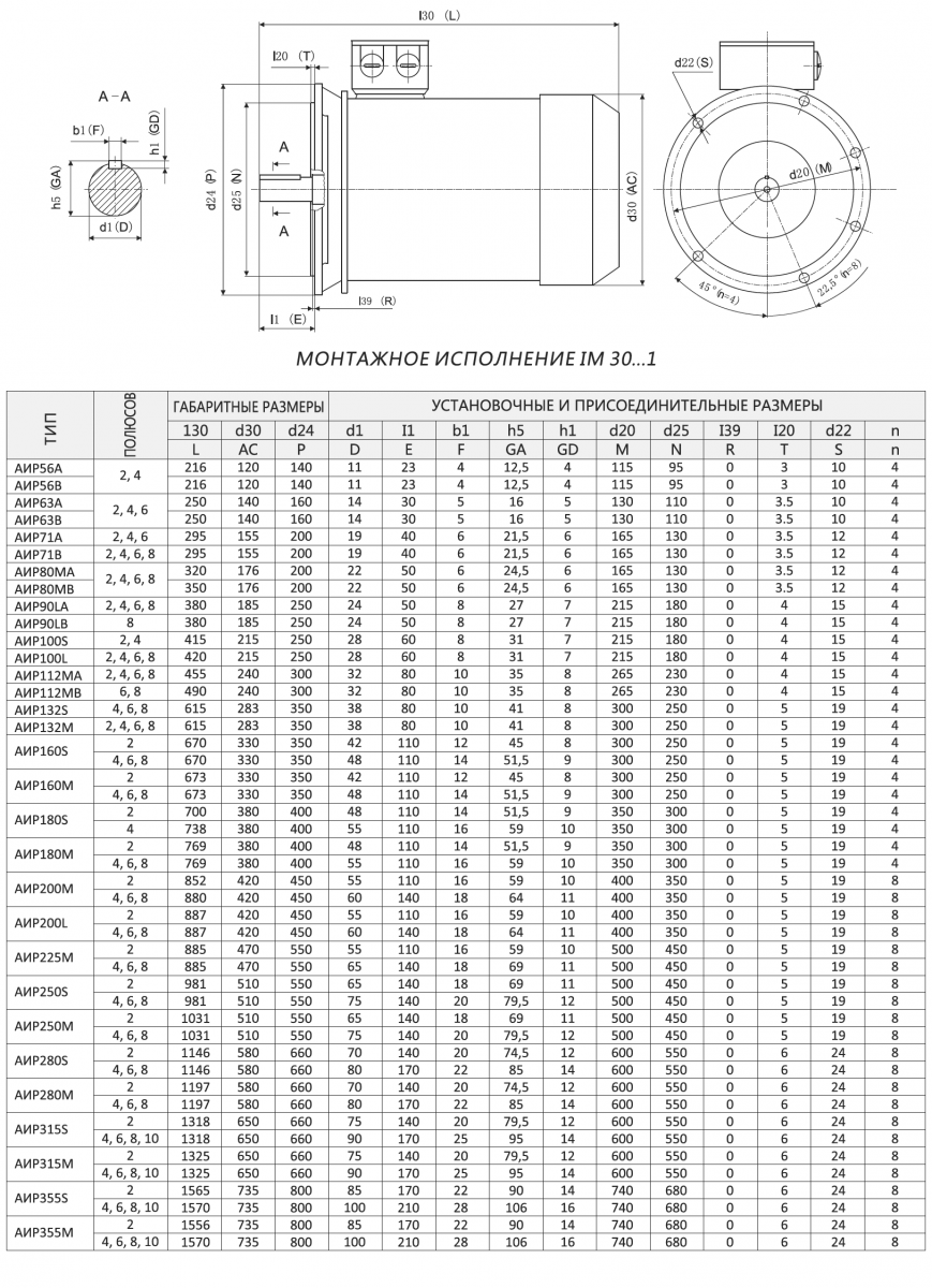 Размеры электродвигателей АИР