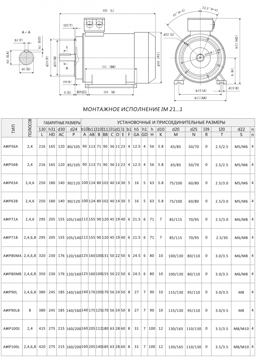 Размеры электродвигателей АИР