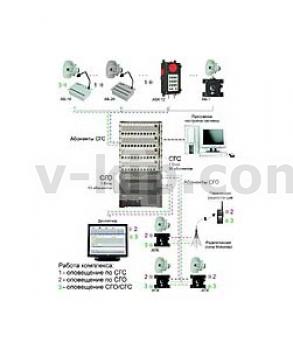 КГСО - комплекс громкоговорящей связи и оповещения фото 1