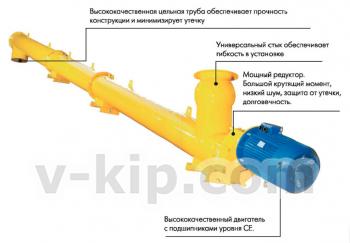 Шнековые транспортеры фото 1